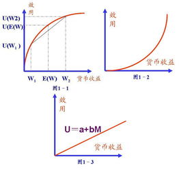 风险效用函数的介绍