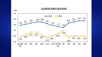 物价上涨股票就会升吗？