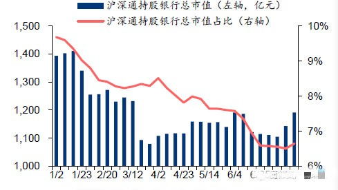 请问高股息股票基金是什么？