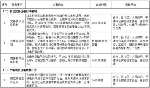 福建省人民政府办公厅转发省发改委等部门关于清理规范城镇供水供电供气行业收费促进行业高质量发展实施方案的通知