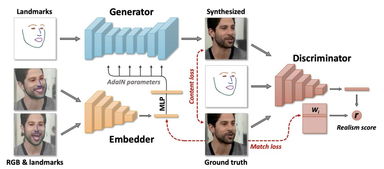 静态人脸动起来 三星黑科技 一张照片就能生成3D人脸 