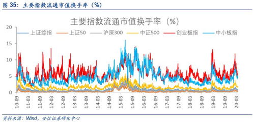 国家拉动内需哪些行业和个股受益？