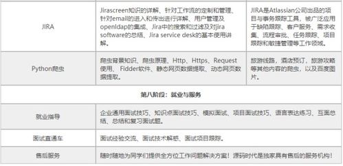 软件测试内容有哪些,软件测试的内容涵盖了多个方面，包括但不限于以下几种：