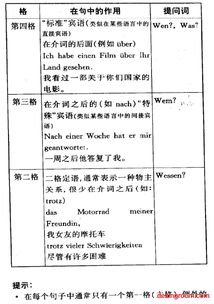 德语名词第二格及其特殊用法探析