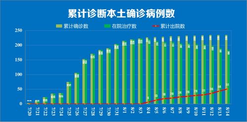 激动 禄口降为中风险 距离中小学幼儿园开学又近了一步