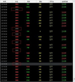 期货交易性质里绿色和红色分别代表什么