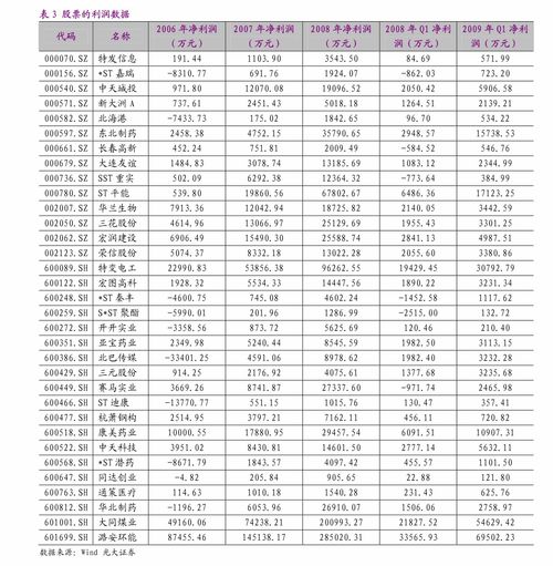 潞安环能股票历史最高价