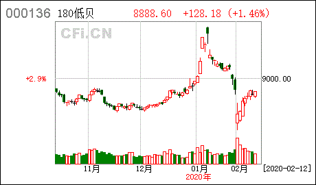 基金申请赎回份额低于份额限制什么意思？