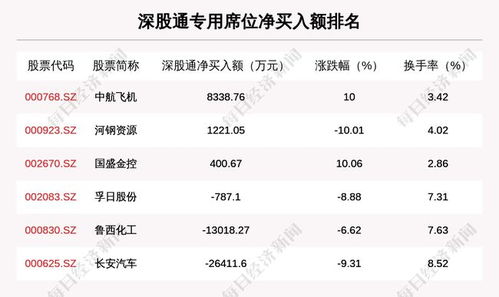 中体产业多钱可以进?这只股票如何?