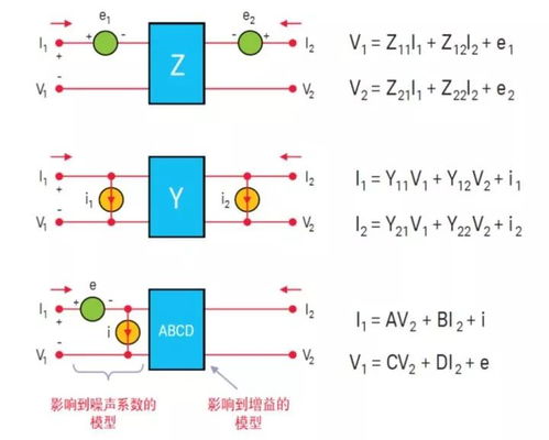 噪声中，测量值和背景值的差值在3~10db（A）时，为什么要修正？