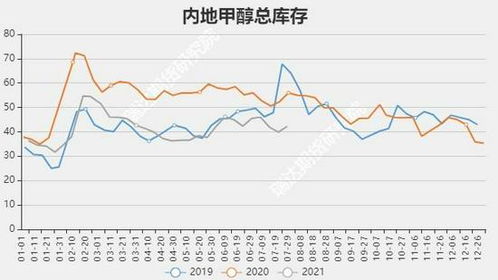 期货甲醇晚盘的涨跌幅是多少