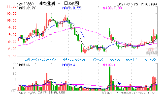 连续两年亏损一定被ST吗