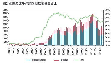 期权是从什么时间发展出来的