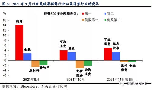 最近金融市场上新出来的商品是什么？这些商品有什么特别的优势？什么样的公司运作情况较好，股票能上涨？什么样的企业正在兴起？