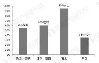 目前国内比较知名的精细化工企业有哪些？