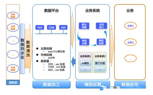 详解数据建模方法 模型 规范 流程 架构 分层和工具