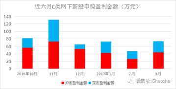 股票配售后，为什么我从盈利5%，一下变亏12%？