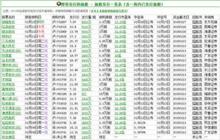 买二级市场的新股要什么样的条件