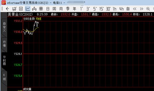 逸富国际软件好用吗 操作恒指期货哪个软件比较好