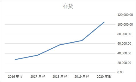  xch值得长期持有吗,哪些股票值得长期持有 钱包应用