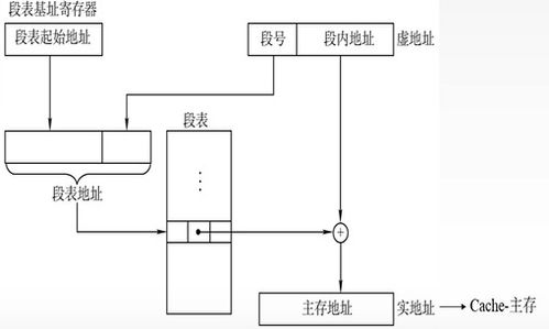 什么是虚拟空间 什么是虚存空间 什么是虚拟存储器 (虚拟空间的基本知识的简单介绍)