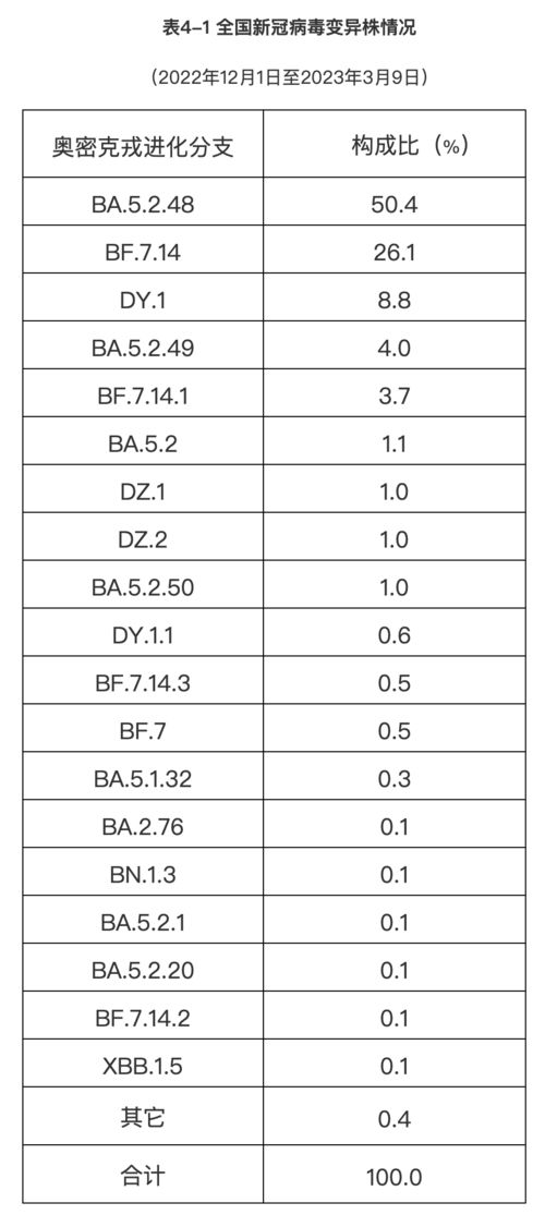 中疾控最新通报 近4周流感病毒阳性率持续上升,最新数据已达41.6