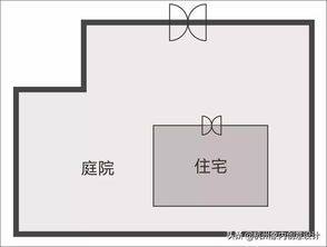 最全的庭院格局风水原理,不会风水的设计师不是好设计师 