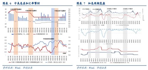 2021年12月份降准降息的目的(2020降准降息次数)