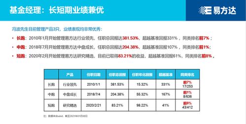 易方达竞争优势企业混合a(0101