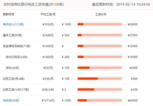 银行属于什么性质的单位？