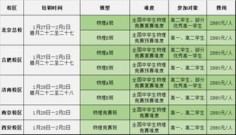 2019年名牌大学最需要重视这个科目 最好拿到省一