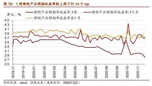 长期换手率低，成交额也低说们什么