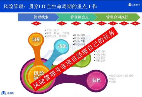 ltc与铁三角从线索到回款,从线索到还钱:如何在合作中实现lc与铁三角之间的成功合作