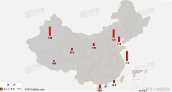 2021年中国人口最少的十个省,中国人口排名 省份2021