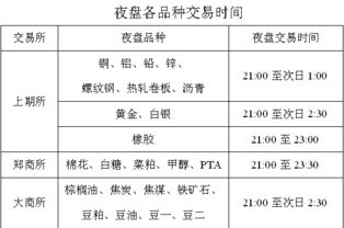 国内比较好用的炒期货的软件有哪些