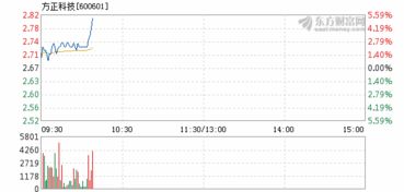 如何查询方正科技2003年7月5日的股价