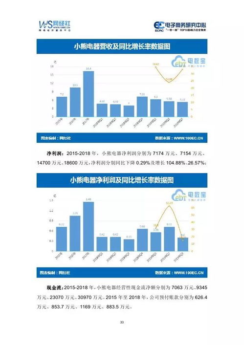 以电子商务有关的上市公司