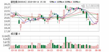 新三板上市公司股票能买吗