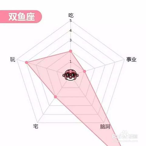 双鱼座的五个星区性格特点介绍 运势 