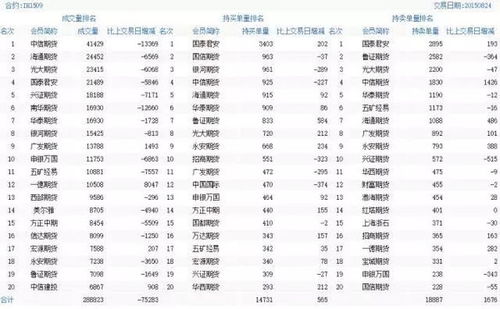 股指期货空单持仓一个月相关费的用是多少？还有就是多单是否存在费用？