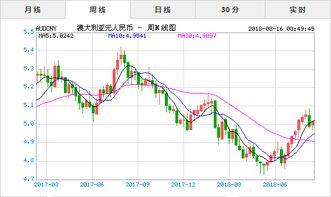  巴币对人民币即时汇率,人民币即期汇率:实时数据 交易所