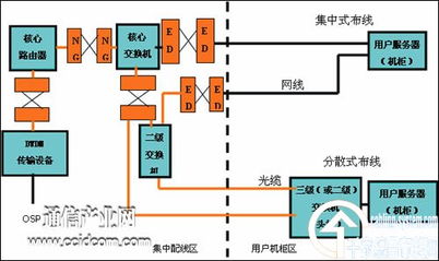 数据中心是什么?其系统结构和工作原理是怎样的呢?