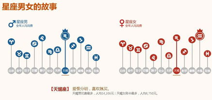 支付宝发布年度全民账单 天蝎男和水瓶女是消费之王