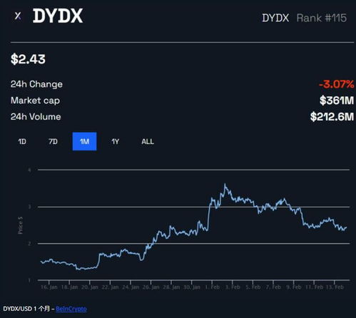  dydx币最新消息价格,数字货币最近行情怎么样？ 钱包应用