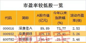 股价是18块，每股盈利是9毛钱，市盈率是多少