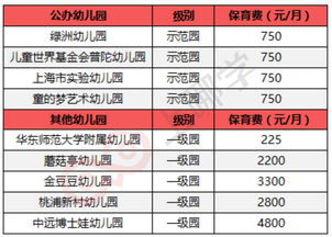 上海市各区优质幼儿园名单公布 158所幼儿园上榜