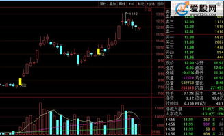 请教通达信主图百分比坐标中0%起点设置