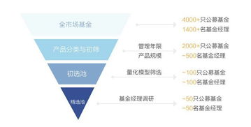 FOF产品也分公募和私募吗？