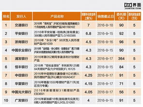 证券21天封闭期4.5%怎么计算收益