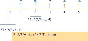 怎么记普通年金现值和终值、我会搞混